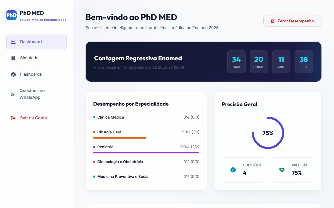 Dashboard do Aplicativo